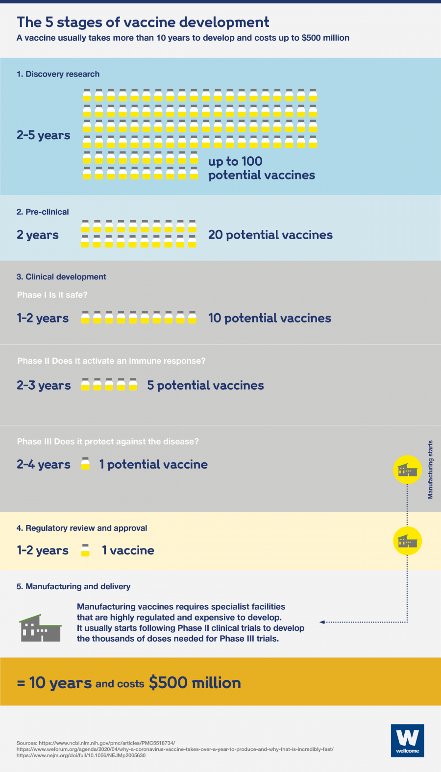 infographic-vaccine-development-1200x1850.png