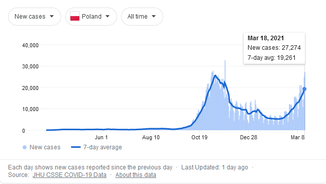 Poland-COVID-3-19-21.png