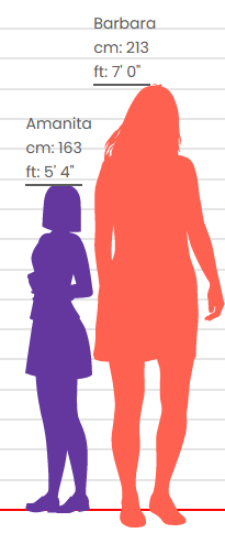 barb_amanita_height_comparison.png