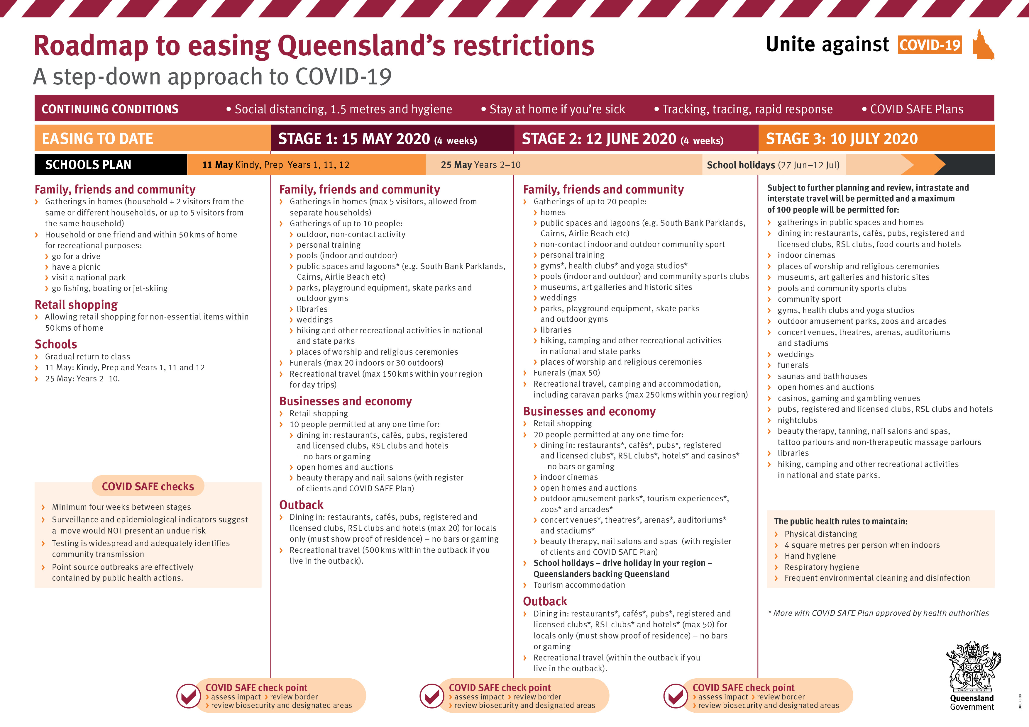 DPC7309-COVID-19-Restrictions-roadmap-A4L-v22.jpg