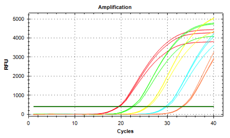 standardcurve.png